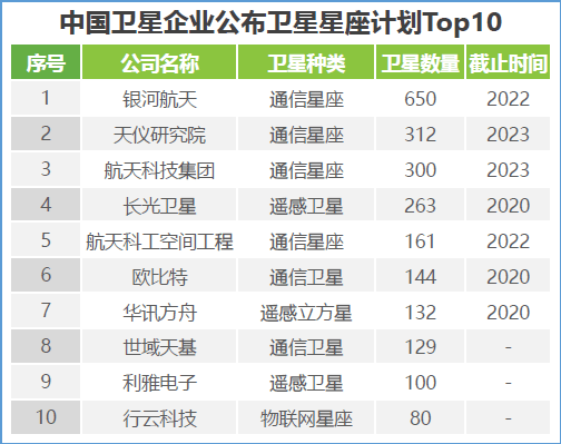 中国星链往事：六年间，从PPT星座到1.5天造1颗卫星